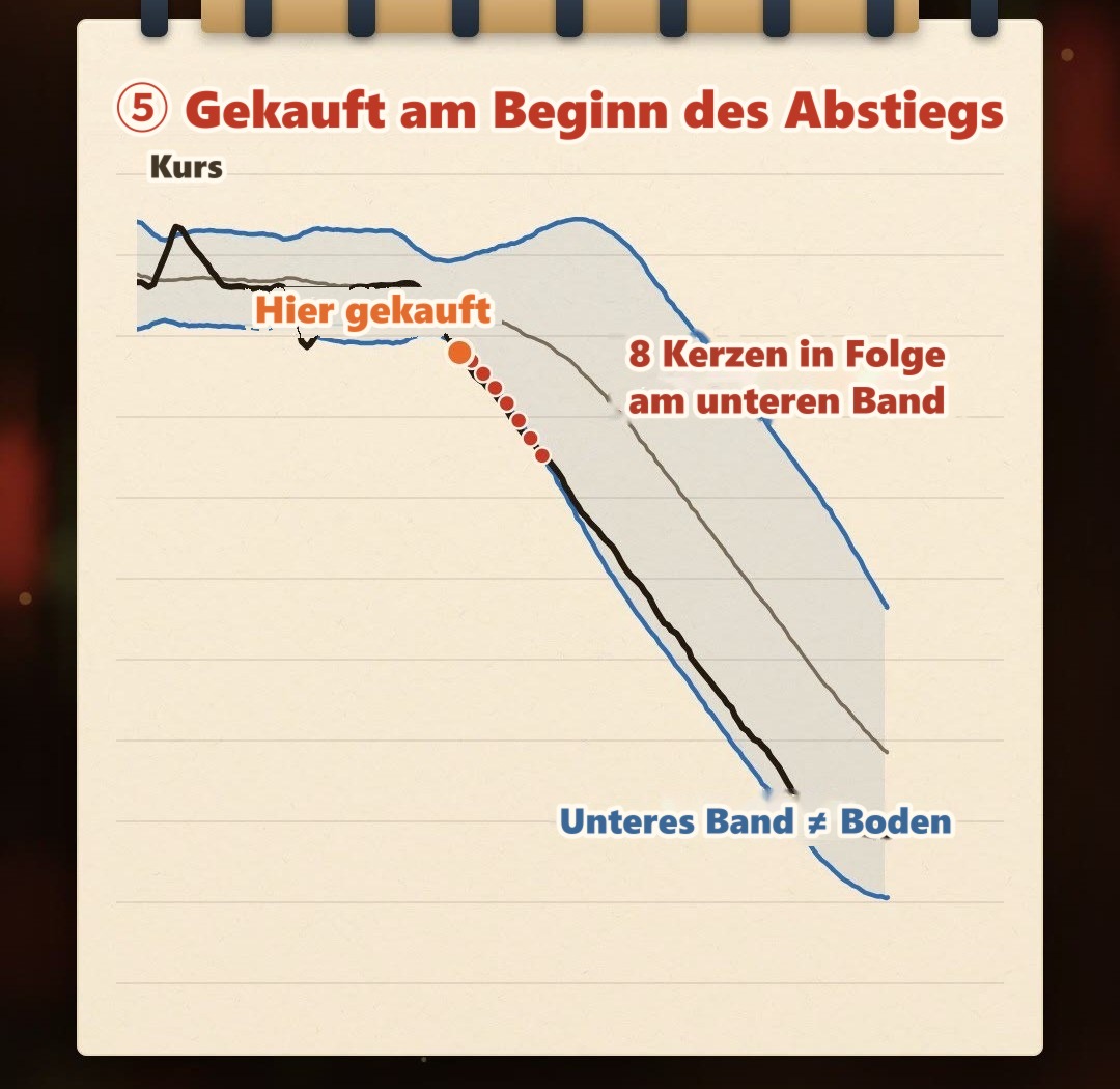 Handgezeichnete Skizze im Notizbuch: Ein Trend setzt ein; nach dem Berühren des unteren Bands erholt sich der Kurs nicht, sondern läuft Kerze für Kerze am unteren Band entlang nach unten, und das mittlere und das untere Band biegen ebenfalls nach unten ab; die Stelle, an der das untere Band zum ersten Mal berührt wird, ist nur der Beginn der gesamten Abwärtsbewegung