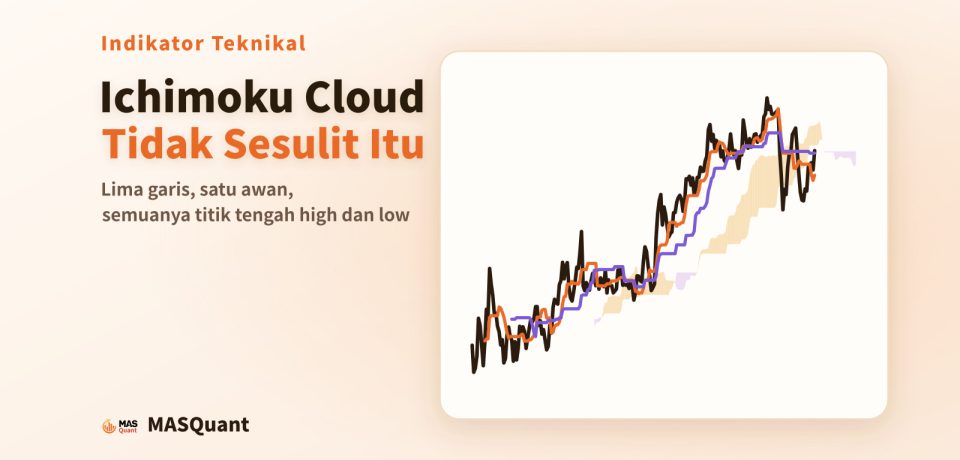 Sampul artikel: grafik sederhana USD/JPY tahun 2025 dengan awan Ichimoku, berjudul "Ichimoku Cloud Tidak Sesulit Itu"