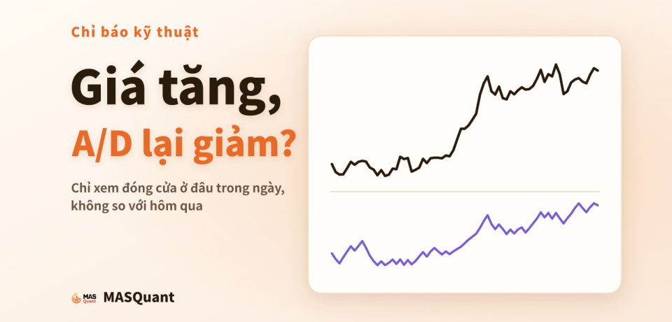 Ảnh bìa bài viết: biểu đồ giản lược vàng cuối 2019 – đầu 2020 với đường A/D và OBV bên dưới, tiêu đề "Giá tăng, A/D lại giảm?"