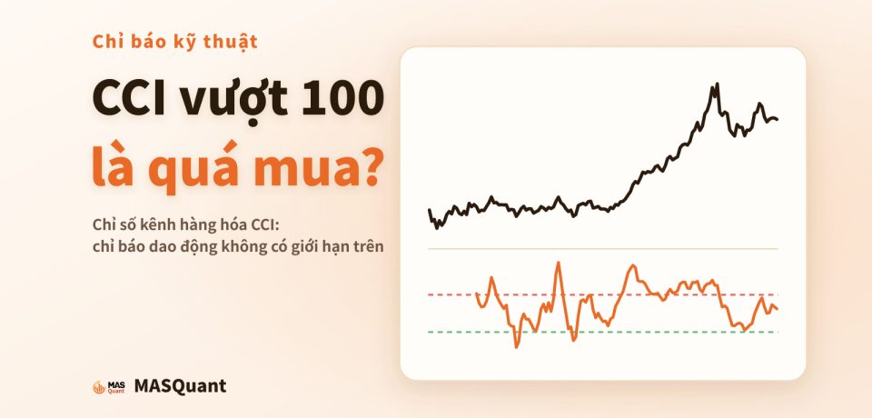 Ảnh bìa bài viết: biểu đồ giản lược giá vàng năm 2025 với đường CCI bên dưới, tiêu đề "CCI vượt 100 là quá mua?"