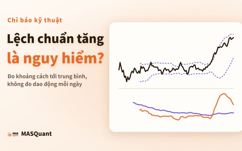 Ảnh bìa bài viết: biểu đồ giản lược giá vàng năm 2025 với dải Bollinger, bên dưới là độ lệch chuẩn và ATR, tiêu đề "Lệch chuẩn tăng là nguy hiểm?"