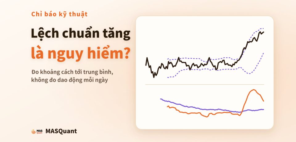 Ảnh bìa bài viết: biểu đồ giản lược giá vàng năm 2025 với dải Bollinger, bên dưới là độ lệch chuẩn và ATR, tiêu đề "Lệch chuẩn tăng là nguy hiểm?"