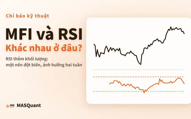 Ảnh bìa bài viết: biểu đồ giản lược S&P 500 cuối năm 2016 với đường MFI bên dưới, tiêu đề "MFI và RSI: khác nhau ở đâu?"