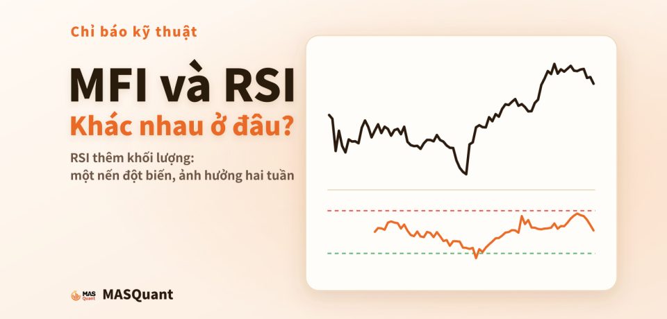 Ảnh bìa bài viết: biểu đồ giản lược S&P 500 cuối năm 2016 với đường MFI bên dưới, tiêu đề "MFI và RSI: khác nhau ở đâu?"
