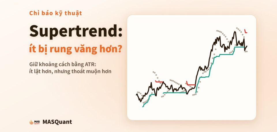 Ảnh bìa bài viết: biểu đồ giản lược giá vàng 2023–2024 với đường Supertrend, tiêu đề "Supertrend: ít bị rung văng hơn?"