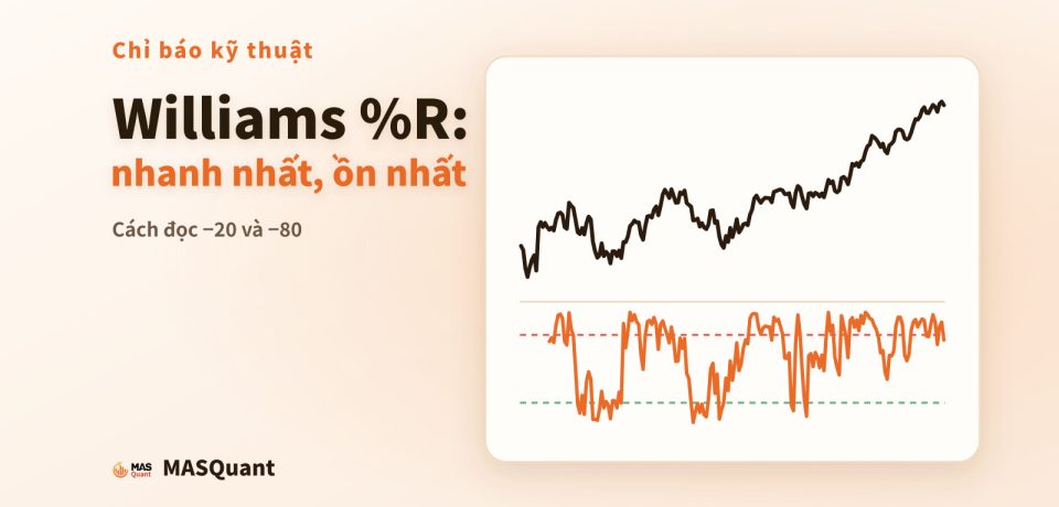 Ảnh bìa bài viết: biểu đồ giản lược chỉ số S&P 500 giai đoạn 2022–2023 với Williams %R bên dưới, tiêu đề "Williams %R: nhanh nhất, ồn nhất"