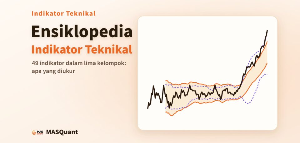 Sampul artikel: grafik sederhana dengan band harga dan garis indikator, berjudul "Ensiklopedia Indikator Teknikal"