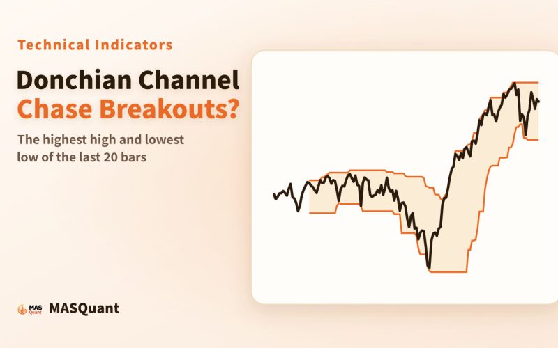 Article cover: a simplified chart of the S&P 500 in 2025–2026 with the Donchian Channel, titled "Donchian Channel: Chase Breakouts?"