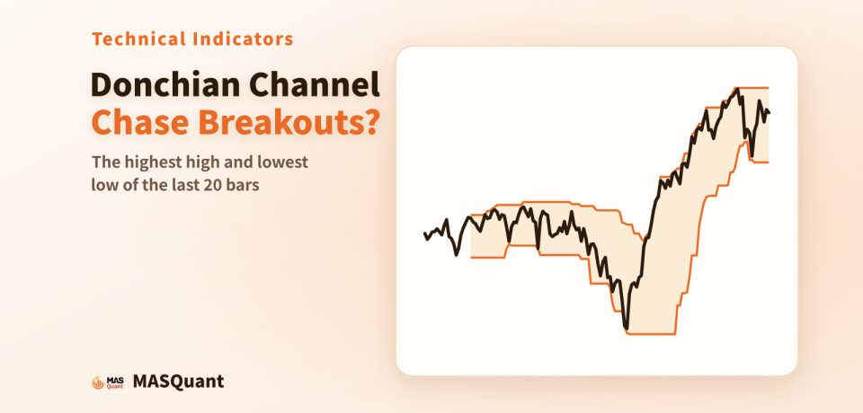 Article cover: a simplified chart of the S&P 500 in 2025–2026 with the Donchian Channel, titled "Donchian Channel: Chase Breakouts?"