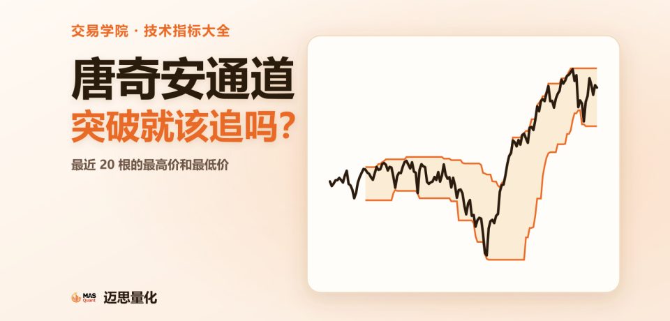 文章封面：唐奇安通道，突破就该追吗？