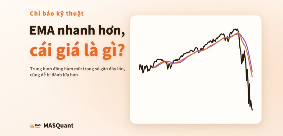 Ảnh bìa bài viết: biểu đồ giản lược chỉ số S&P 500 giai đoạn 2019–2020 với EMA20 và SMA20, tiêu đề "EMA nhanh hơn, cái giá là gì?"