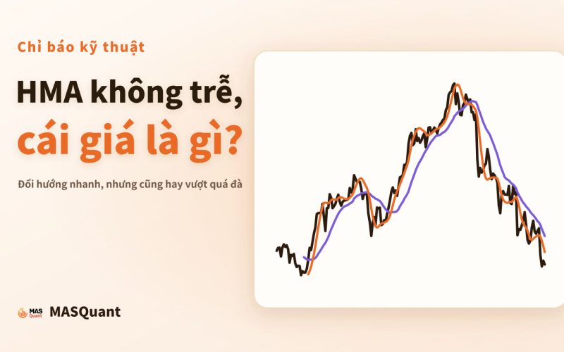Ảnh bìa bài viết: biểu đồ giản lược USD/JPY năm 2022 cùng HMA và SMA, tiêu đề "HMA không trễ, cái giá là gì?"