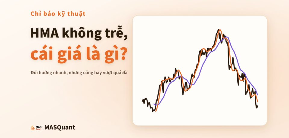 Ảnh bìa bài viết: biểu đồ giản lược USD/JPY năm 2022 cùng HMA và SMA, tiêu đề "HMA không trễ, cái giá là gì?"