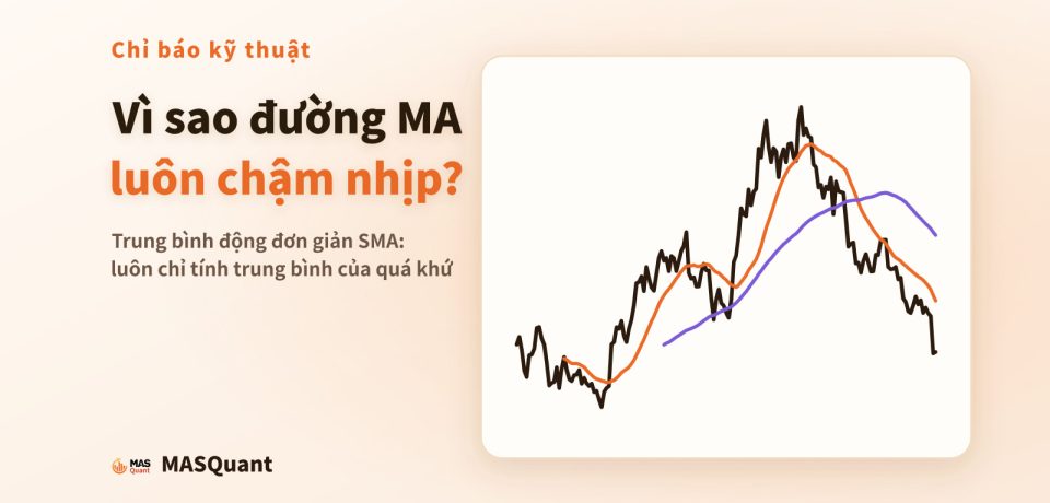 Ảnh bìa bài viết: biểu đồ giản lược giá đóng cửa ngày của Bitcoin năm 2021 cùng đường 20 ngày và 60 ngày, tiêu đề "Vì sao đường MA luôn chậm nhịp?"