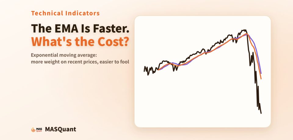 Article cover: a simplified chart of the S&P 500 from 2019 to 2020 with EMA20 and SMA20, titled "The EMA Is Faster. What's the Cost?"