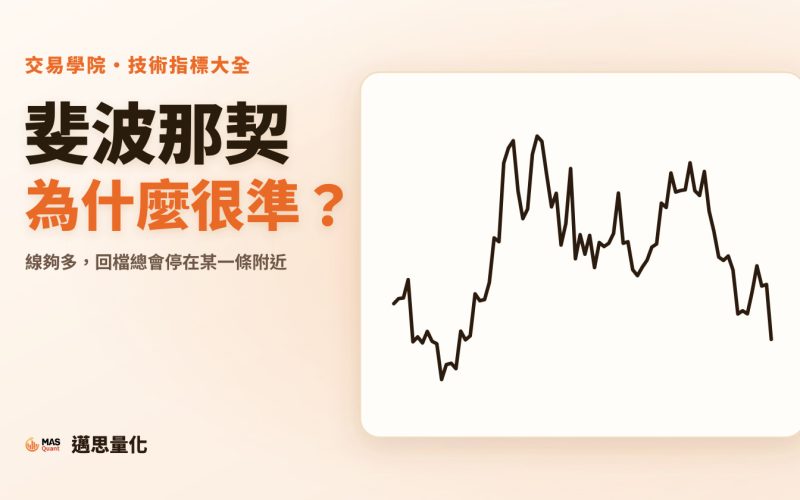 斐波那契回撤是什麼？61.8% 為什麼看起來總是很準｜文章封面