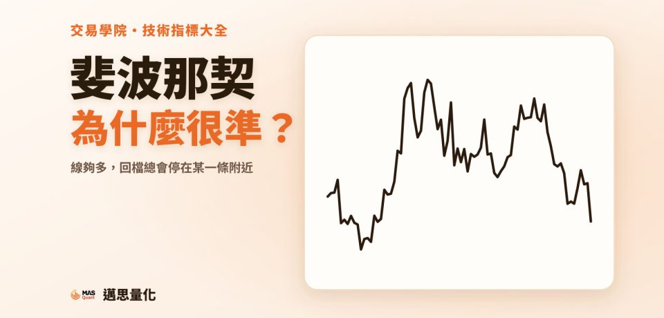 斐波那契回撤是什麼?61.8% 為什麼看起來總是很準|文章封面 斐波那契回撤是什麼?61.8% 為什麼看起來總是很準|文章封面