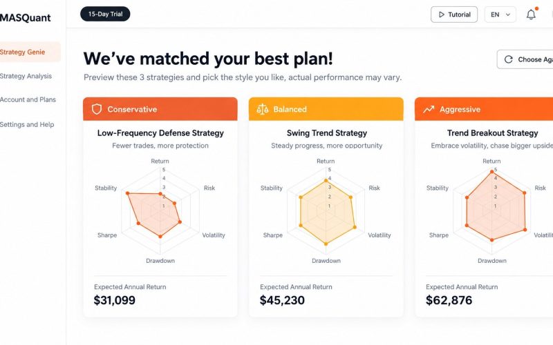 Strategy Genie Dashboard Preview Vorschau des Strategy-Genie-Dashboards