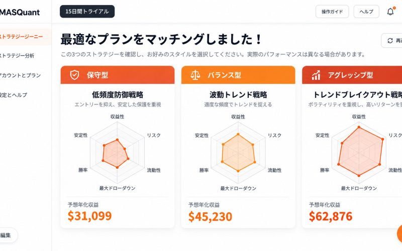 ストラテジージーニー ダッシュボードのプレビュー