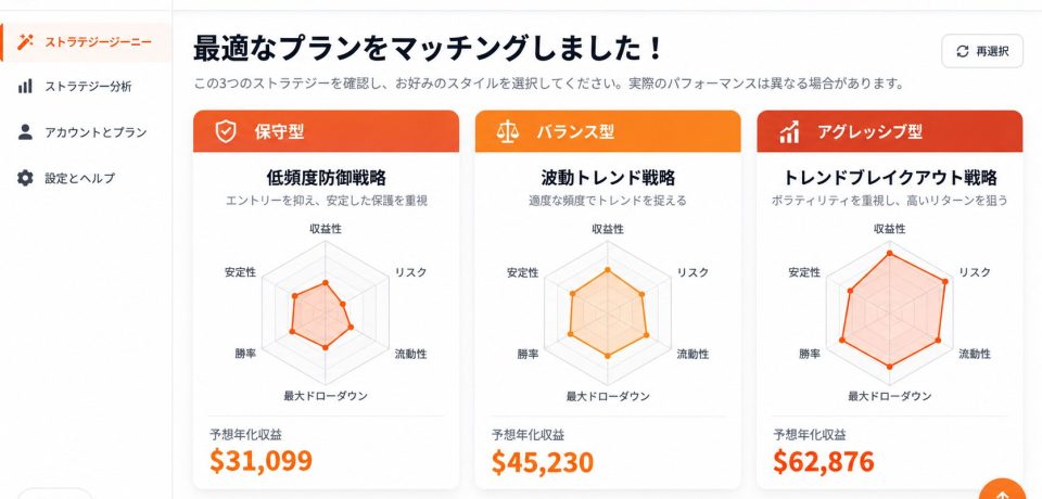 ストラテジージーニー ダッシュボードのプレビュー