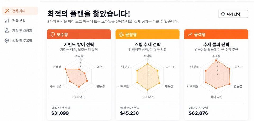 전략 지니 대시보드 미리보기