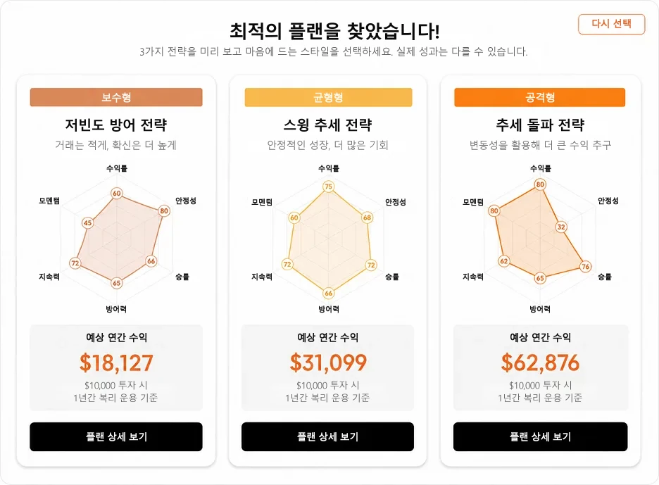 전략 지니 결과 - 최적의 플랜 추천