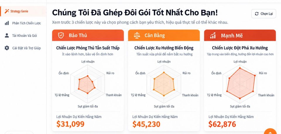 Xem trước Dashboard Strategy Genie