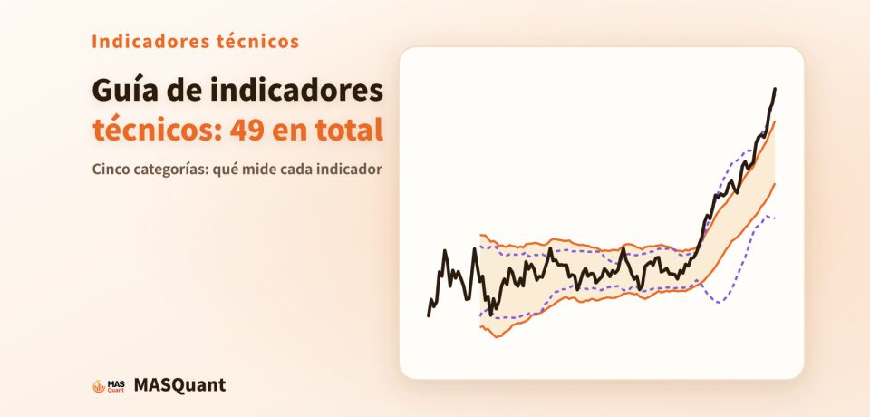 Portada del artículo: gráfico simplificado con bandas de precio y líneas de indicadores y el título «Guía de indicadores técnicos: 49 en total»