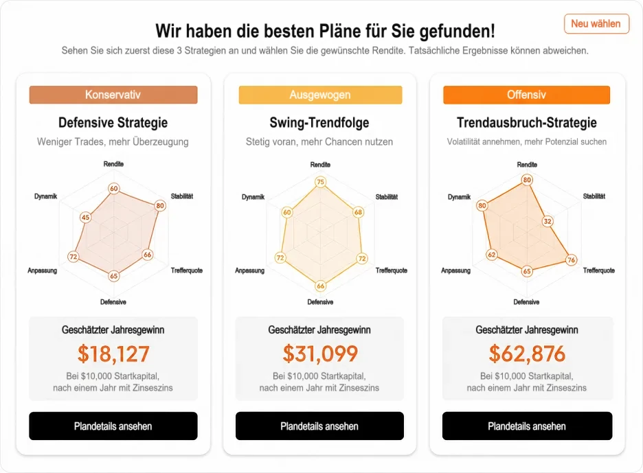 Strategy Genie schlägt drei Strategiepläne vor