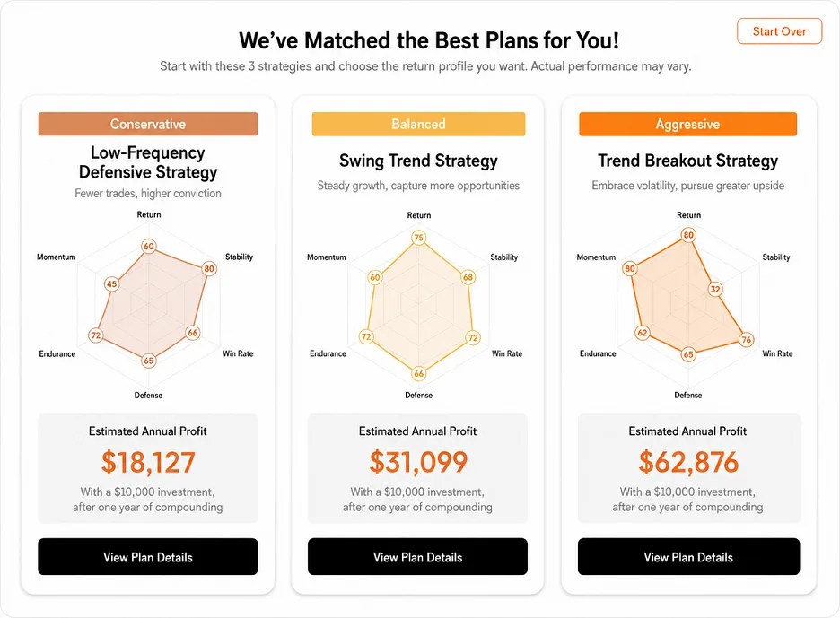 Strategy Genie recommends three strategy plans