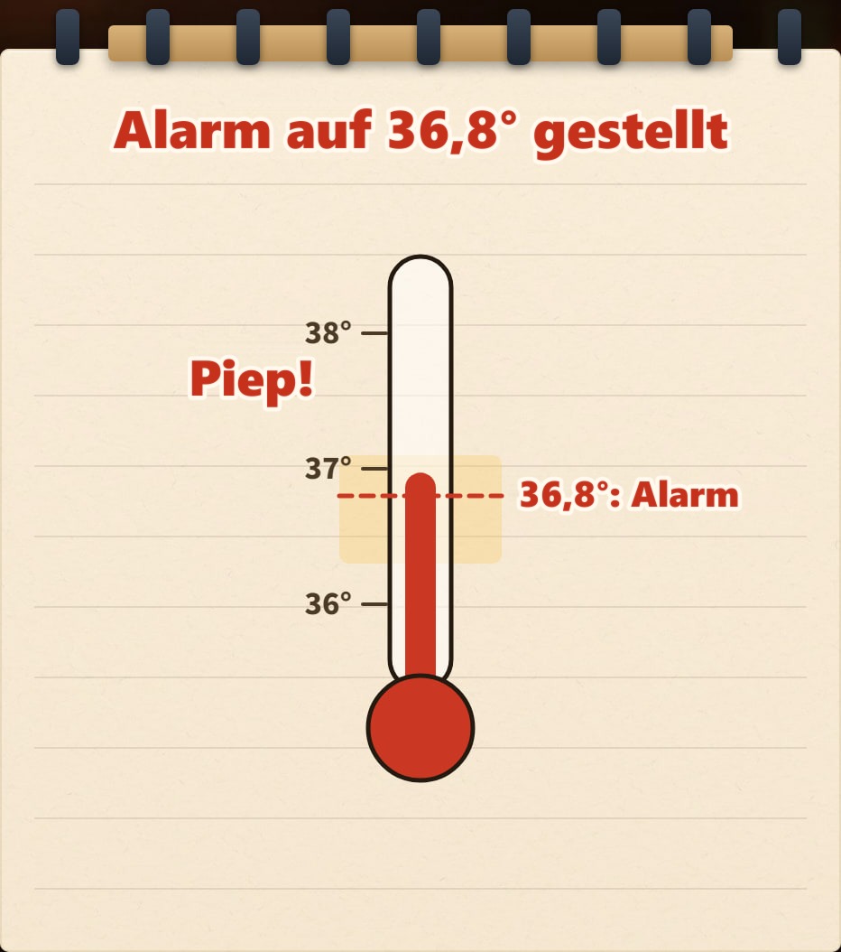 Schematische Darstellung eines Thermometers: Die normale Körpertemperatur schwankt von Natur aus innerhalb eines Bereichs; stellt man den Alarm auf 36,8 Grad, geht er ständig los