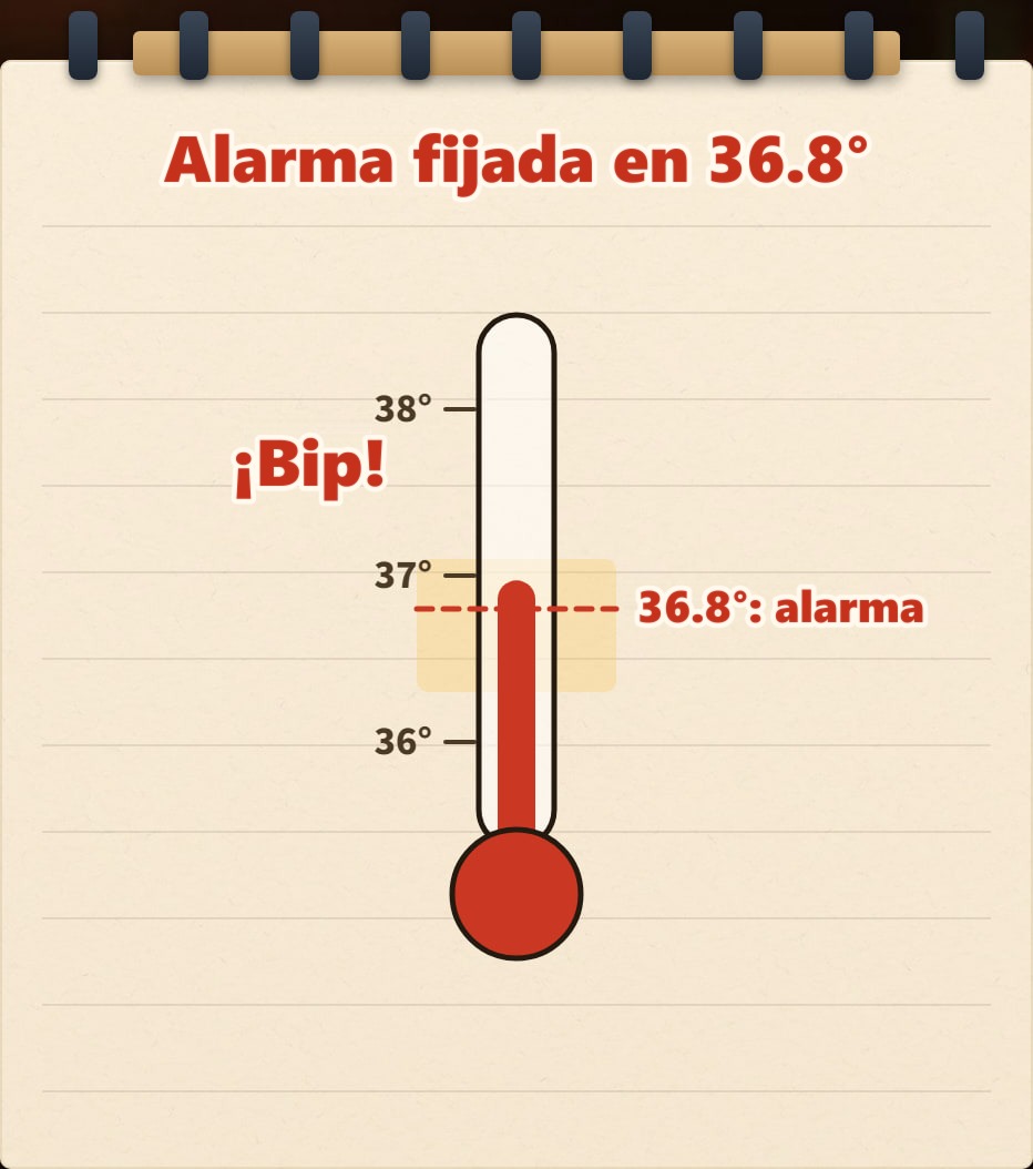 Ilustración de un termómetro: la temperatura normal sube y baja por sí sola dentro de un rango; si pones la alarma en 36.8 grados, va a sonar todo el tiempo