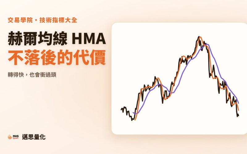 赫爾均線（HMA）是什麼？幾乎不落後，代價是會衝過頭｜文章封面