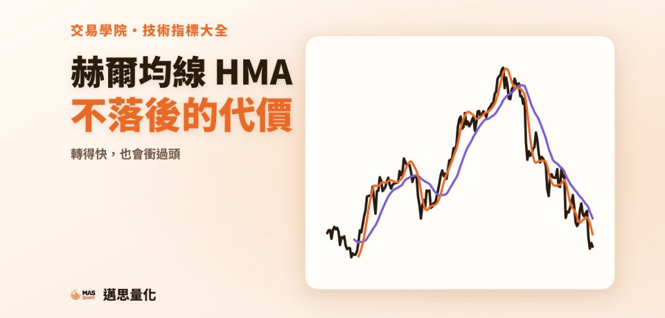 赫爾均線(HMA)是什麼?幾乎不落後,代價是會衝過頭|文章封面 赫爾均線(HMA)是什麼?幾乎不落後,代價是會衝過頭|文章封面