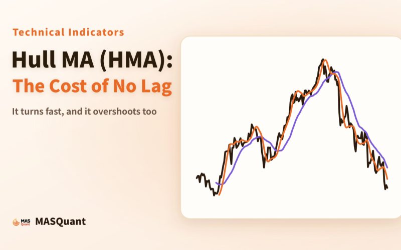 Article cover: a simplified chart of USD/JPY in 2022 with the HMA and the SMA, titled "Hull MA (HMA): The Cost of No Lag"