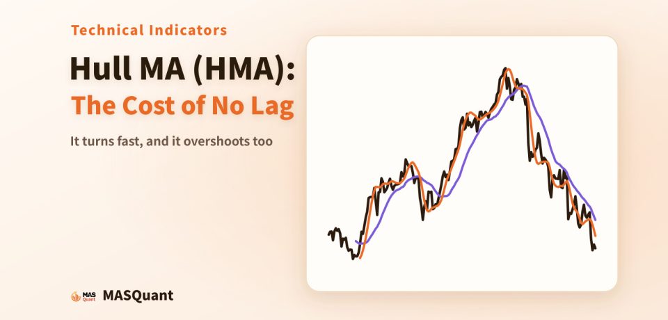 Article cover: a simplified chart of USD/JPY in 2022 with the HMA and the SMA, titled "Hull MA (HMA): The Cost of No Lag"