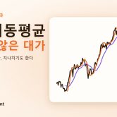 기사 표지: 달러/엔 2022년 차트와 HMA·SMA를 단순화한 그림, 제목 '헐 이동평균 늦지 않은 대가'