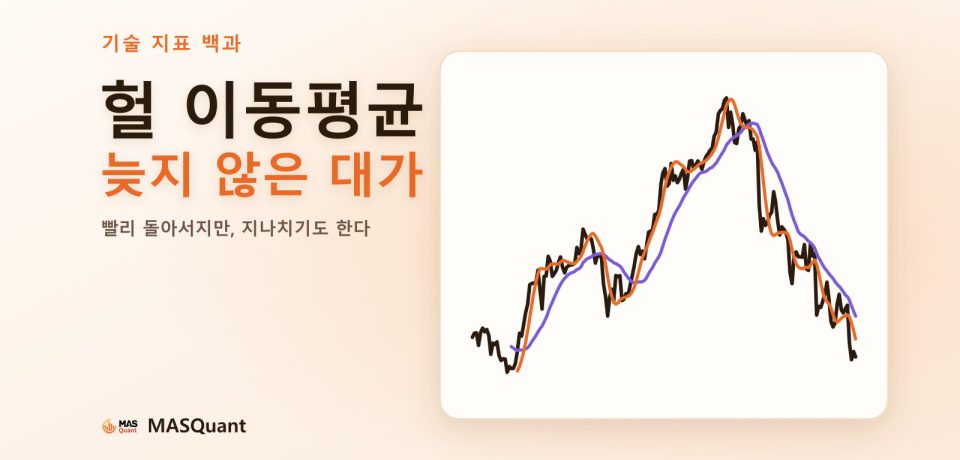 기사 표지: 달러/엔 2022년 차트와 HMA·SMA를 단순화한 그림, 제목 '헐 이동평균 늦지 않은 대가'