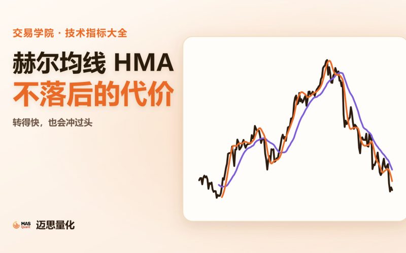 文章封面：赫尔均线 HMA 不落后的代价