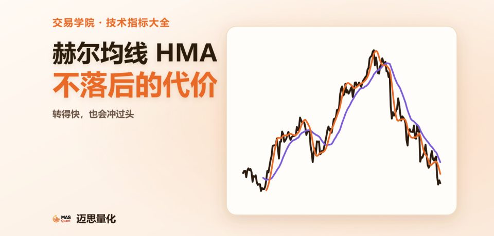 文章封面：赫尔均线 HMA 不落后的代价