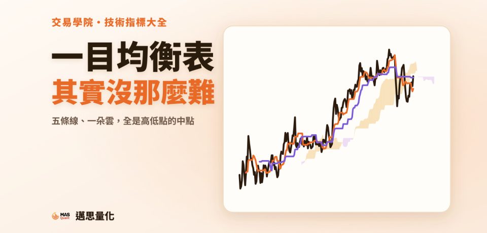 一目均衡表怎麼看?五條線、一朵雲,其實都是高低點的中點|文章封面 一目均衡表怎麼看?五條線、一朵雲,其實都是高低點的中點|文章封面