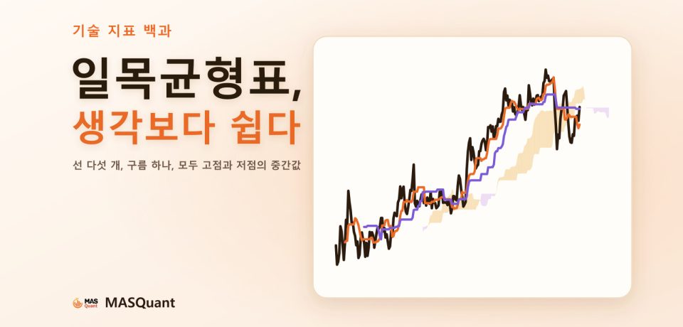 기사 표지: 달러/엔 2025년 차트와 일목균형표 구름을 단순화한 그림, 제목 '일목균형표, 생각보다 쉽다'
