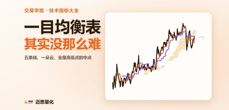 文章封面：一目均衡表其实没那么难