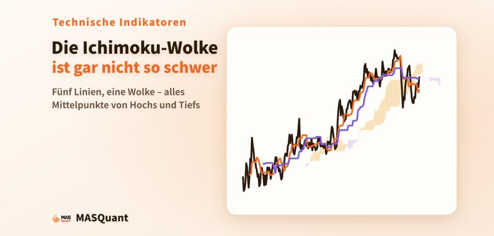 Titelbild des Artikels: vereinfachter Chart von USD/JPY 2025 mit Ichimoku-Wolke, Titel „Die Ichimoku-Wolke ist gar nicht so schwer“