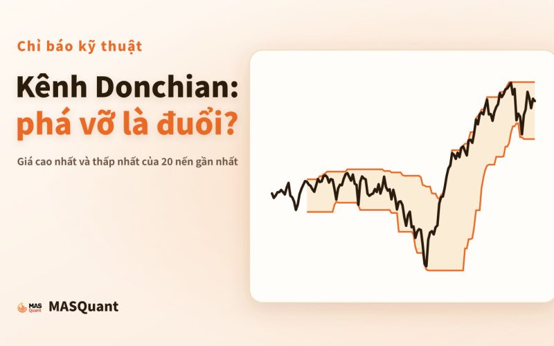 Ảnh bìa bài viết: biểu đồ giản lược S&P 500 giai đoạn 2025–2026 với kênh Donchian, tiêu đề "Kênh Donchian: phá vỡ là đuổi?"