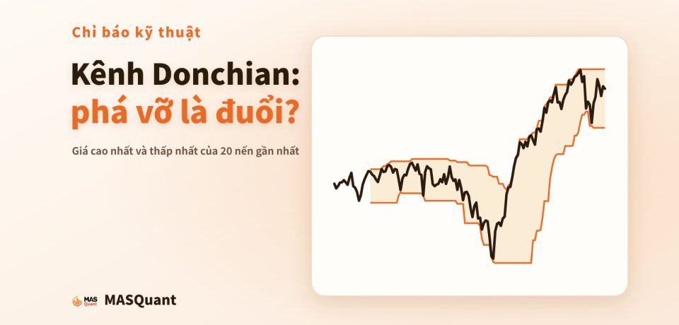 Ảnh bìa bài viết: biểu đồ giản lược S&P 500 giai đoạn 2025–2026 với kênh Donchian, tiêu đề "Kênh Donchian: phá vỡ là đuổi?"