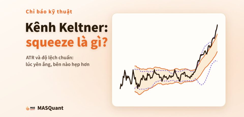 Ảnh bìa bài viết: biểu đồ giản lược giá vàng năm 2025 chồng kênh Keltner và dải Bollinger, tiêu đề "Kênh Keltner: squeeze là gì?"
