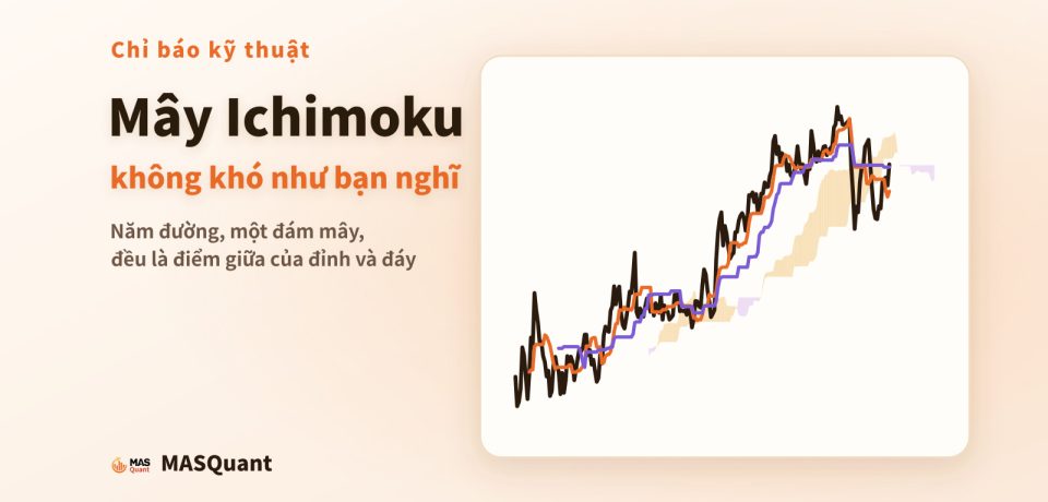 Ảnh bìa bài viết: biểu đồ giản lược USD/JPY năm 2025 với mây Ichimoku, tiêu đề "Mây Ichimoku không khó như bạn nghĩ"