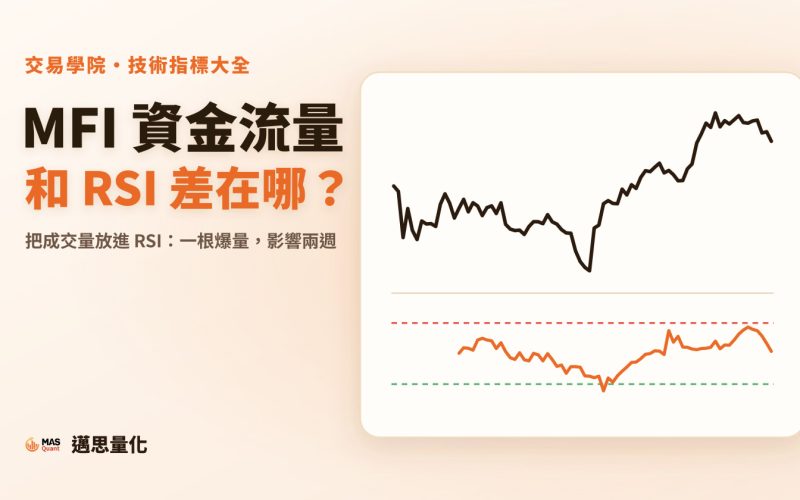 MFI 資金流量指標是什麼？把成交量放進 RSI，一根爆量影響兩週｜文章封面