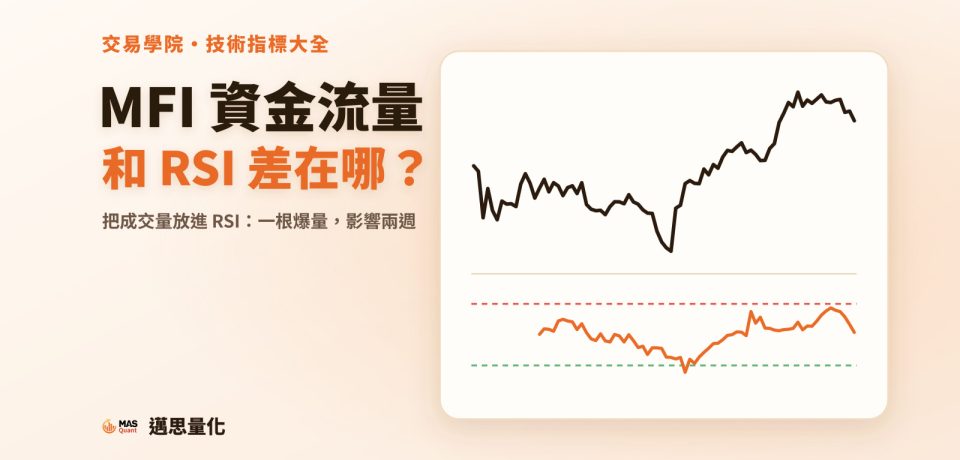 MFI 資金流量指標是什麼?把成交量放進 RSI,一根爆量影響兩週|文章封面 MFI 資金流量指標是什麼?把成交量放進 RSI,一根爆量影響兩週|文章封面